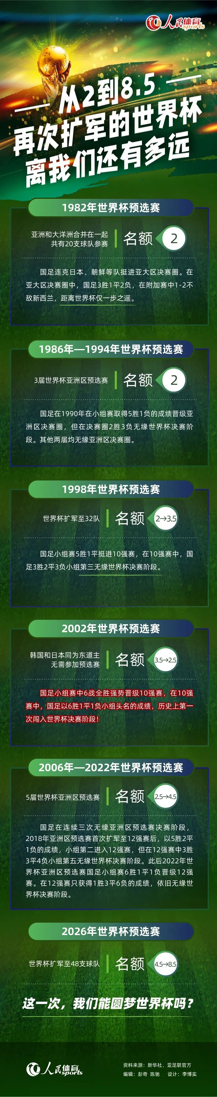 在接受葡媒《记录报》采访时，葡体前锋吉奥克雷斯被问到了切尔西和阿森纳的兴趣，对此他表示，自己在葡体很开心。